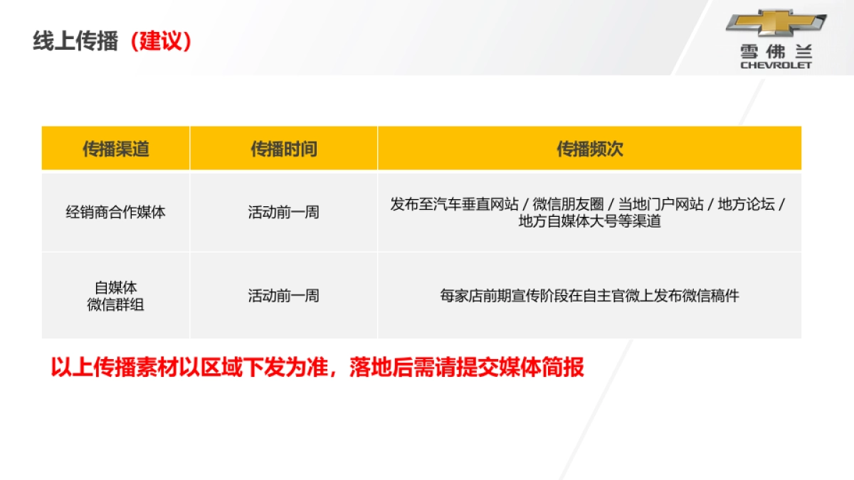 温暖回家路经销商执行手册_第5页
