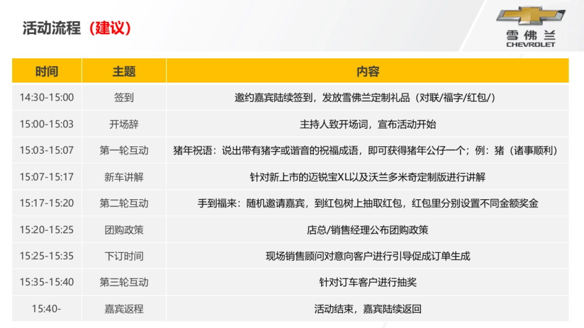 温暖回家路经销商执行手册_第7页