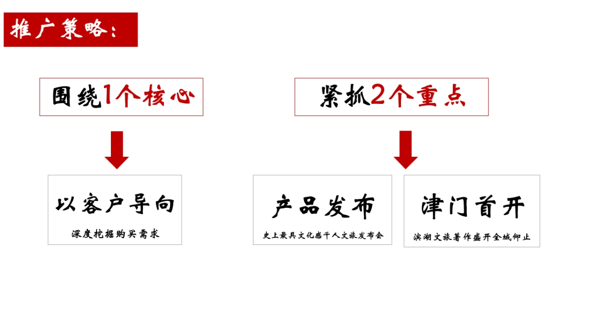 文艺塘溪津门推广执行案终稿_第6页