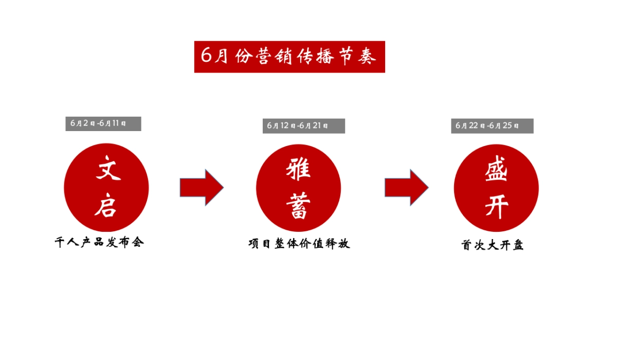 文艺塘溪津门推广执行案终稿_第7页