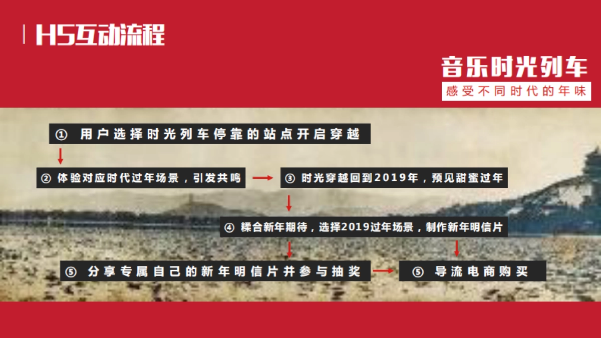 徐福记执行细案_第3页