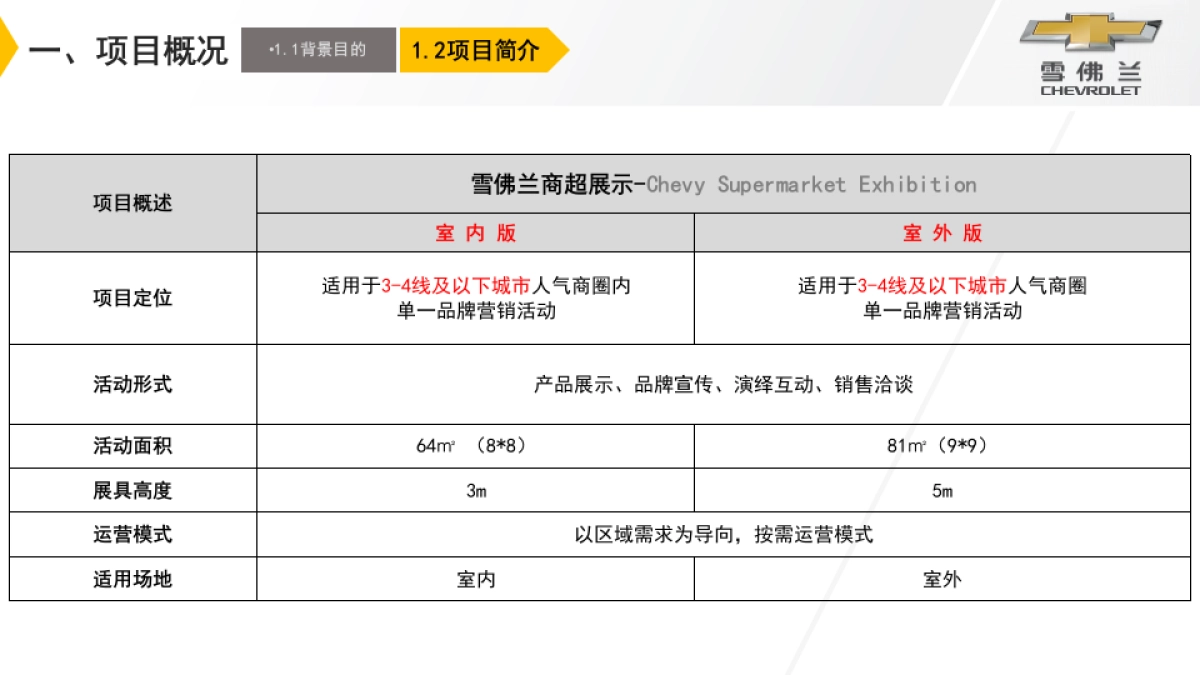 雪佛兰商超展示线路经理督导执行手册_第5页