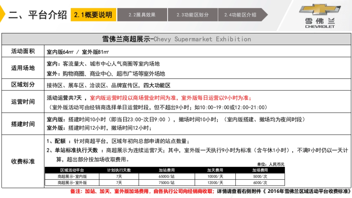 雪佛兰商超展示线路经理督导执行手册_第7页