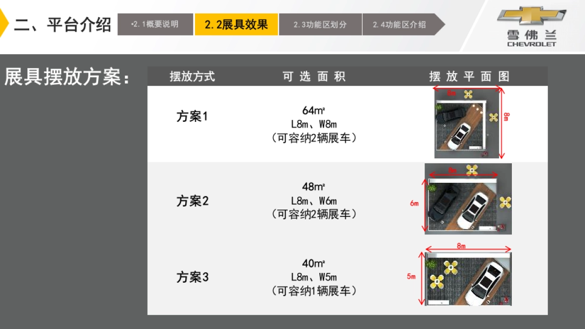 雪佛兰商超展示线路经理督导执行手册_第8页