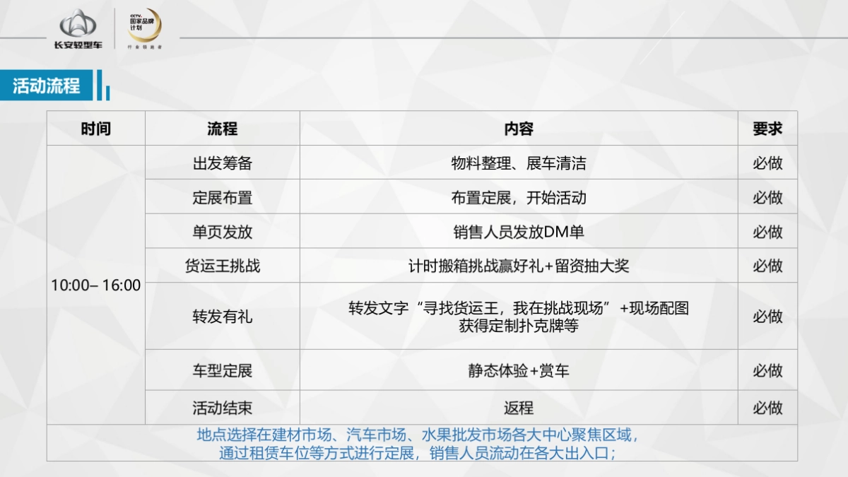 寻找货运王执行手册_第4页