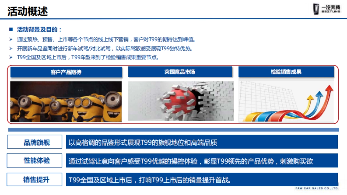 一汽奔腾T99经销商试驾上市品鉴会执行手册 _第3页