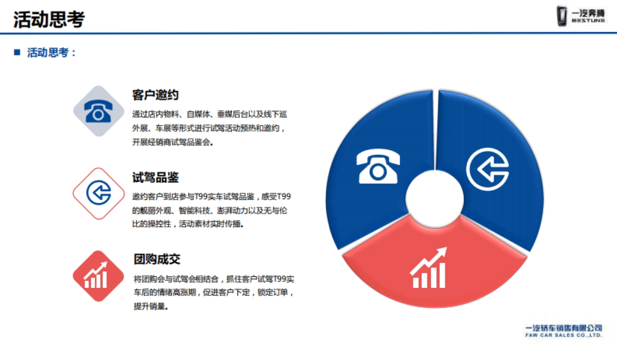 一汽奔腾T99经销商试驾上市品鉴会执行手册 _第6页