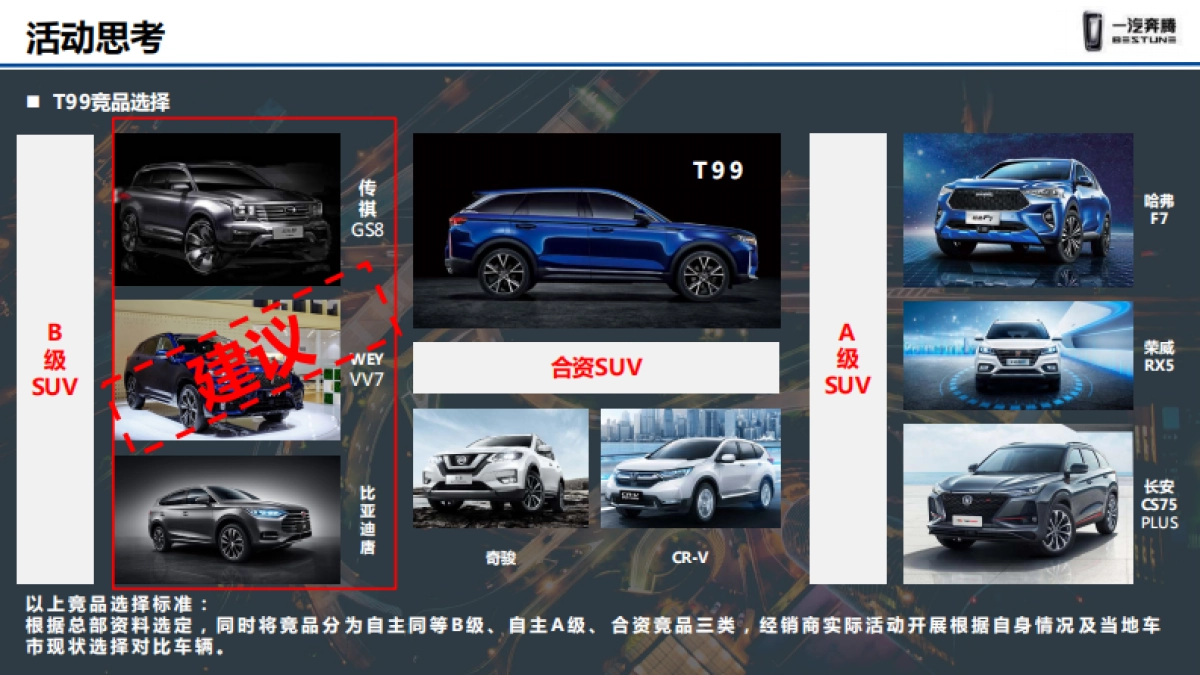 一汽奔腾T99经销商试驾上市品鉴会执行手册 _第8页