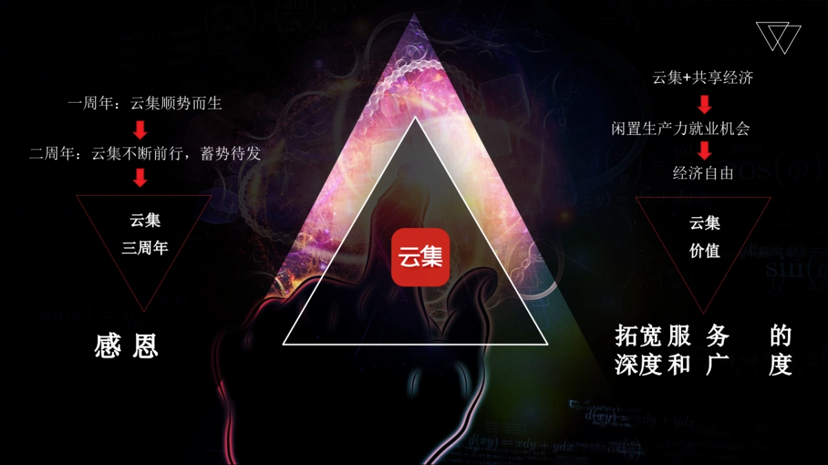 云集三周年庆典策划执行方案_第7页