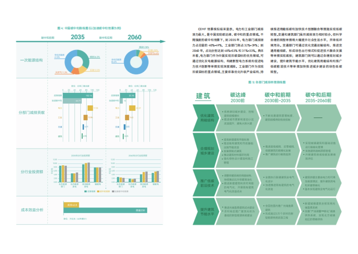 中国能源模型论坛:加速低碳转型,赋能2035美丽中国-执行摘要_第4页