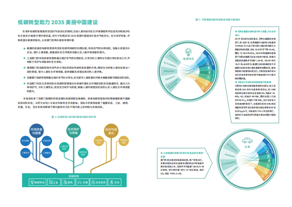 中国能源模型论坛:加速低碳转型,赋能2035美丽中国-执行摘要_第6页