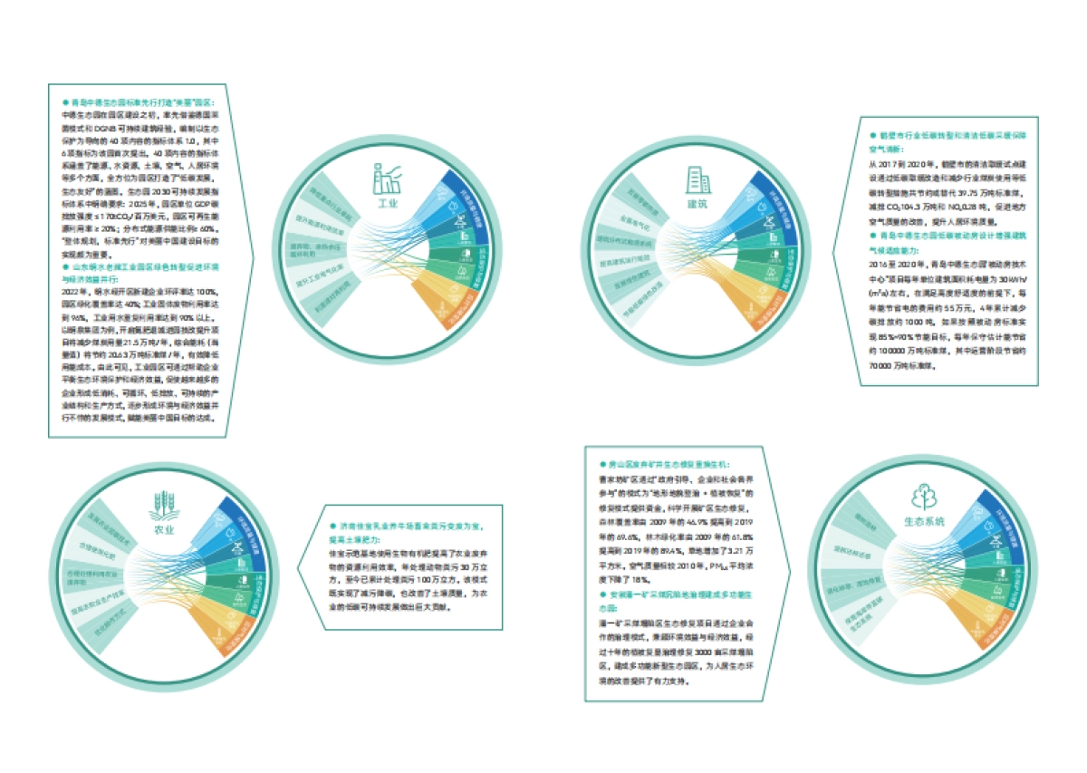 中国能源模型论坛:加速低碳转型,赋能2035美丽中国-执行摘要_第7页