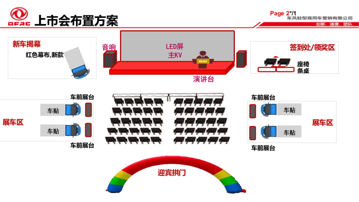 中卡ISD180高顶上市发布会执行手册_第3页