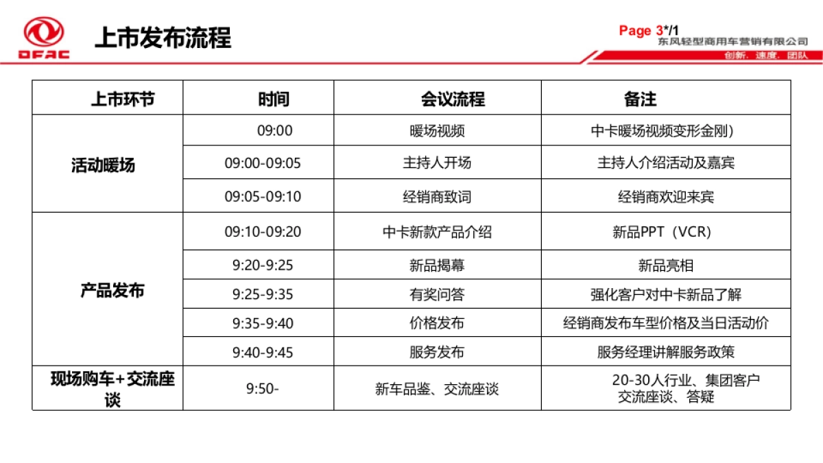 中卡ISD180高顶上市发布会执行手册_第4页