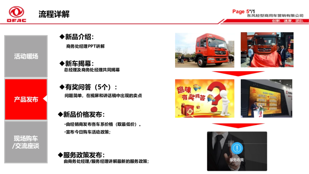 中卡ISD180高顶上市发布会执行手册_第6页