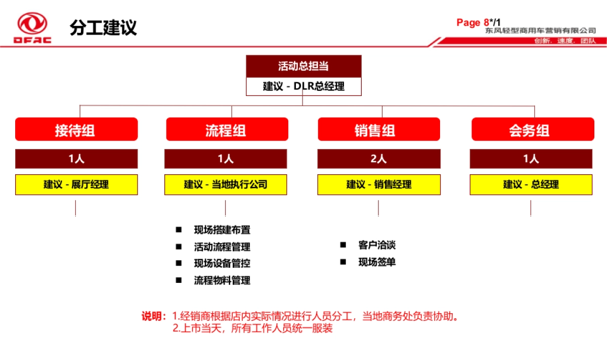 中卡ISD180高顶上市发布会执行手册_第9页
