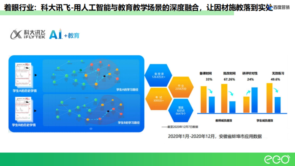【百度-竞品分析】翼鸥教育_第10页