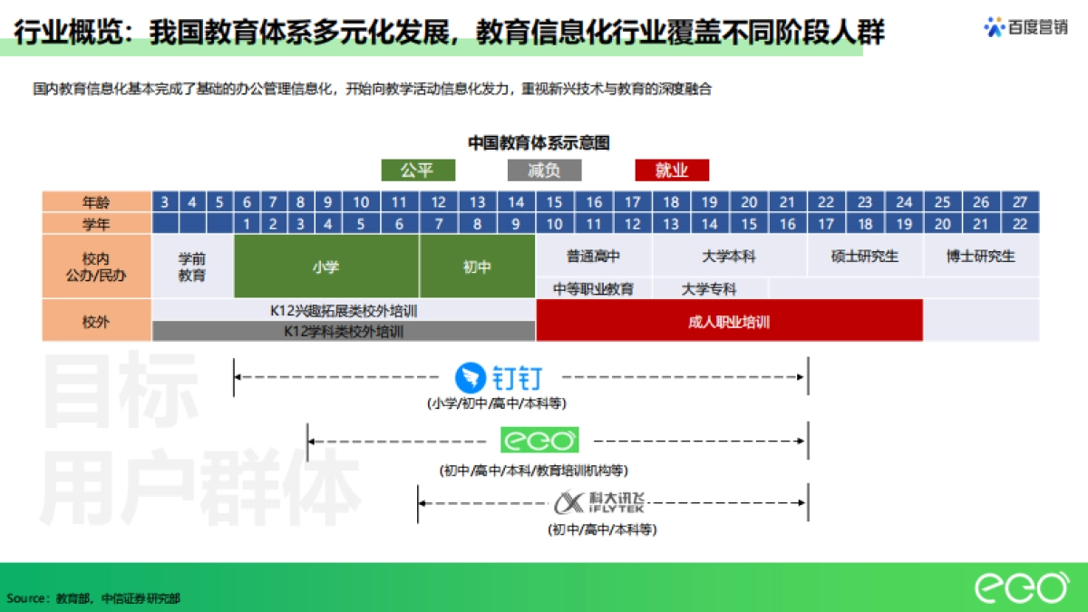 【百度-竞品分析】翼鸥教育_第3页
