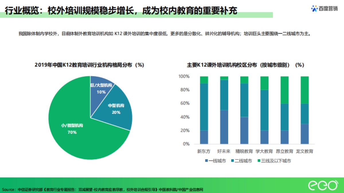 【百度-竞品分析】翼鸥教育_第4页