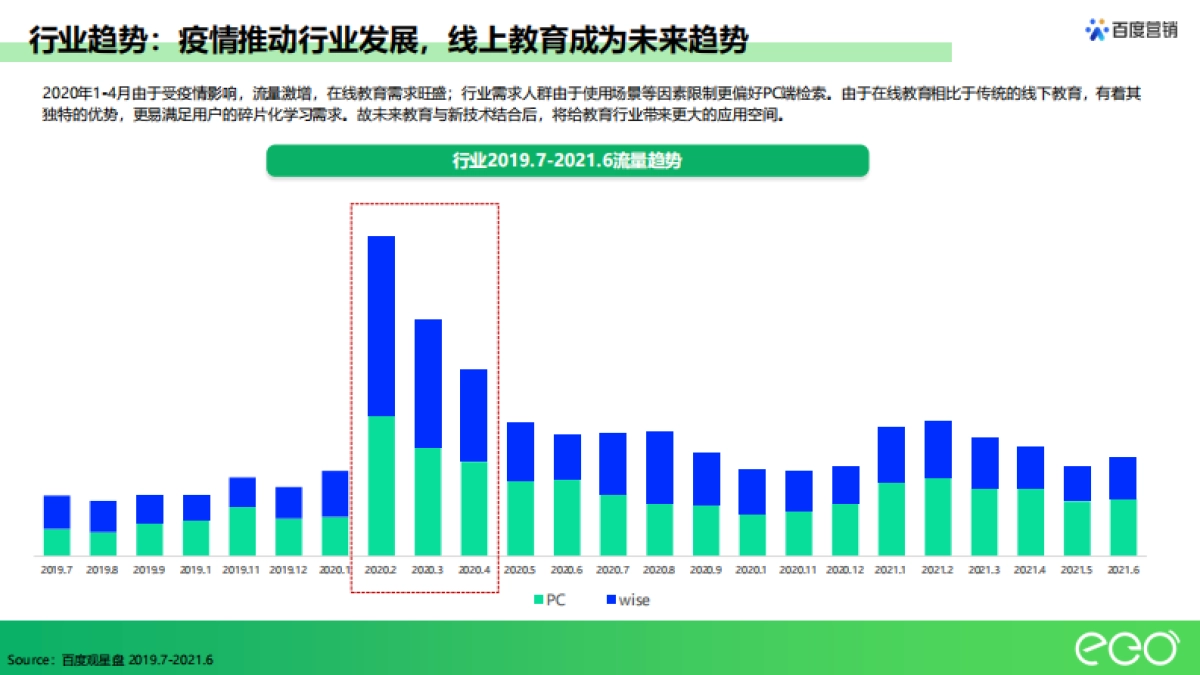 【百度-竞品分析】翼鸥教育_第5页