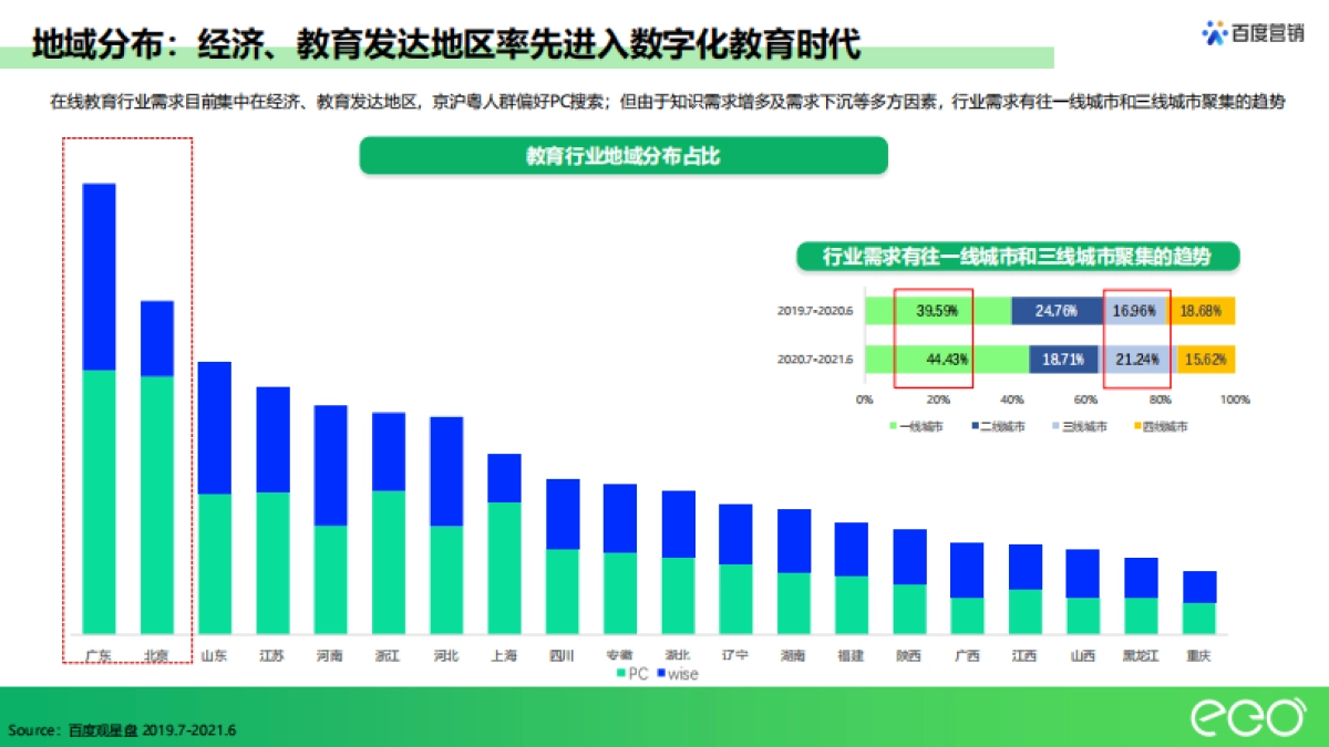 【百度-竞品分析】翼鸥教育_第6页