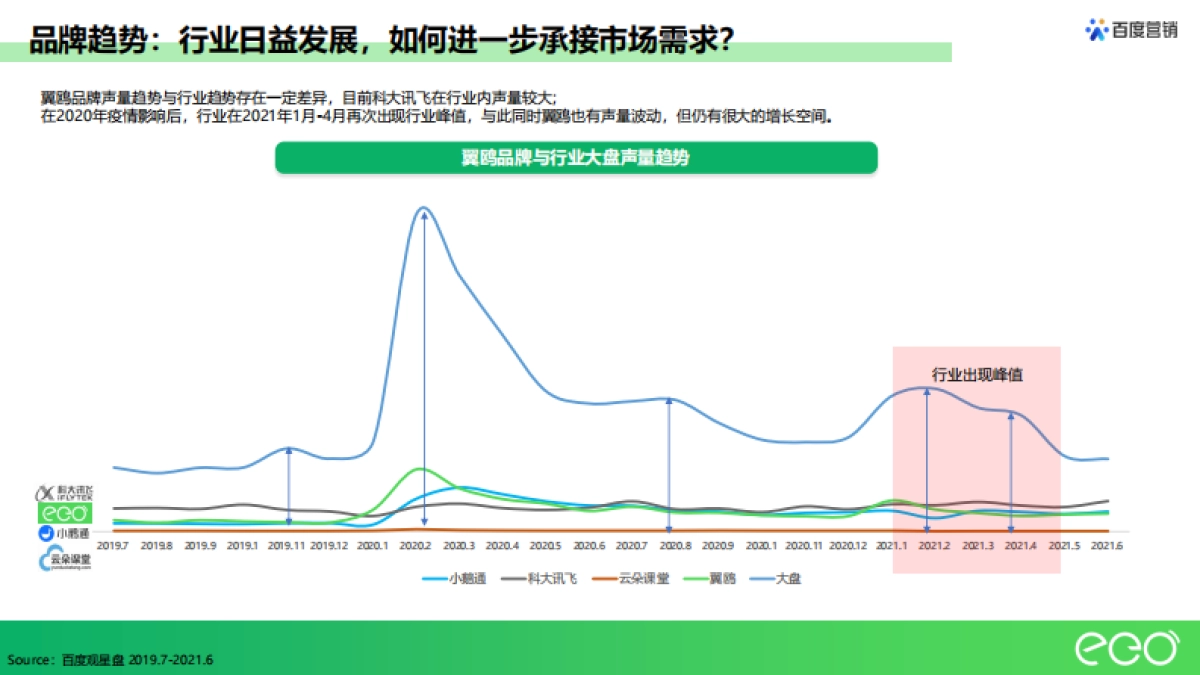 【百度-竞品分析】翼鸥教育_第7页