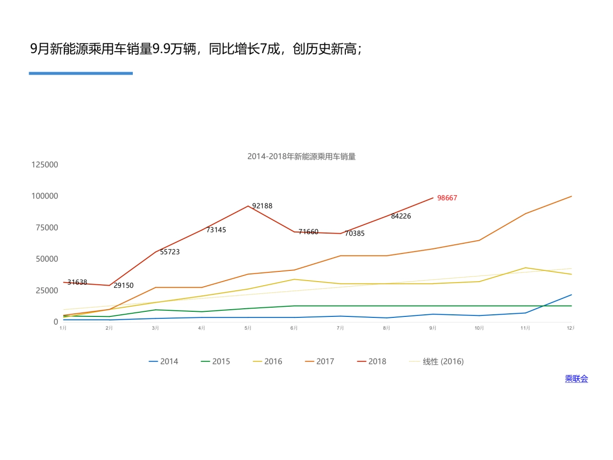 9月_ 欧拉竞品报告_第4页