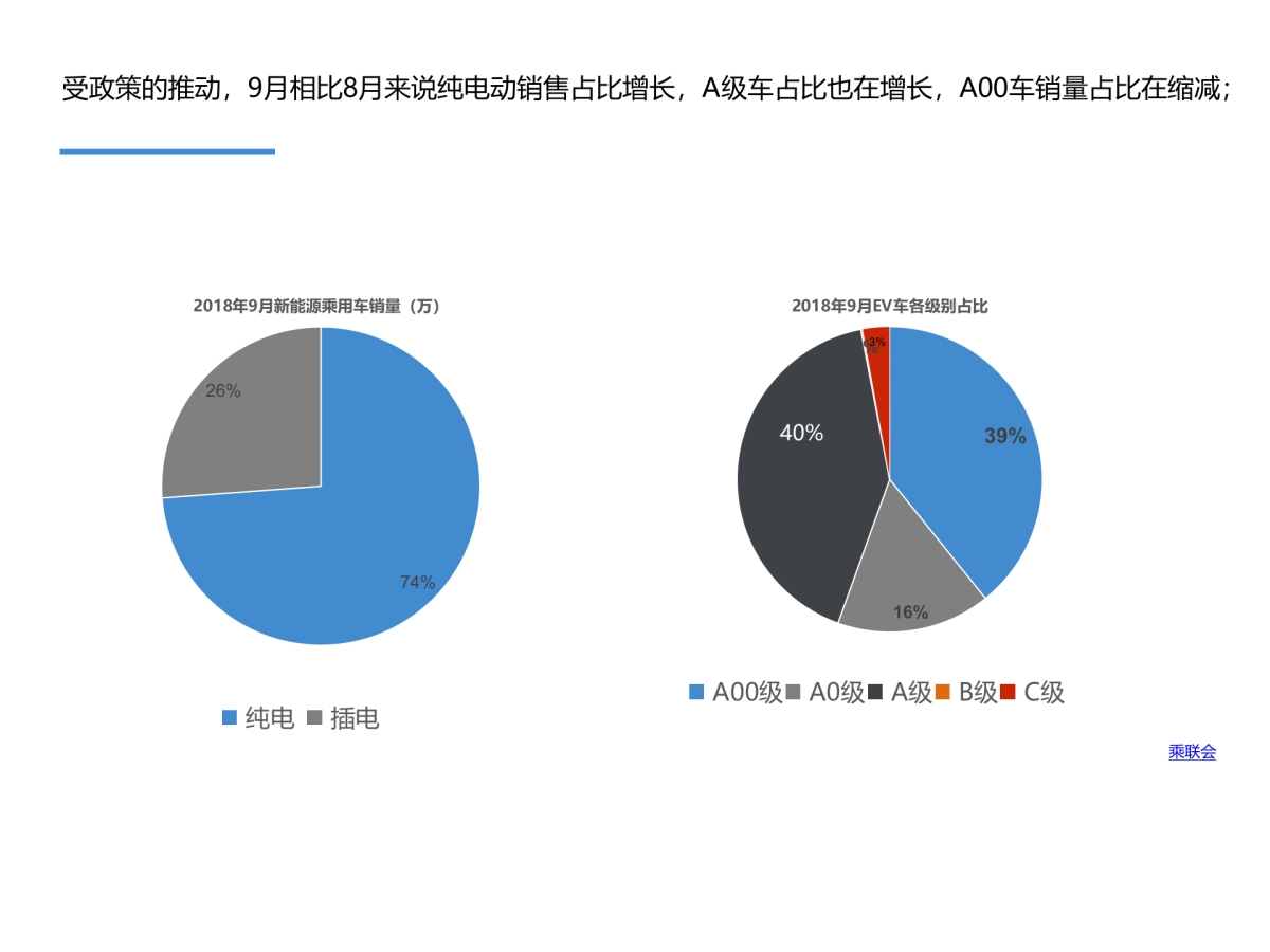 9月_ 欧拉竞品报告_第5页