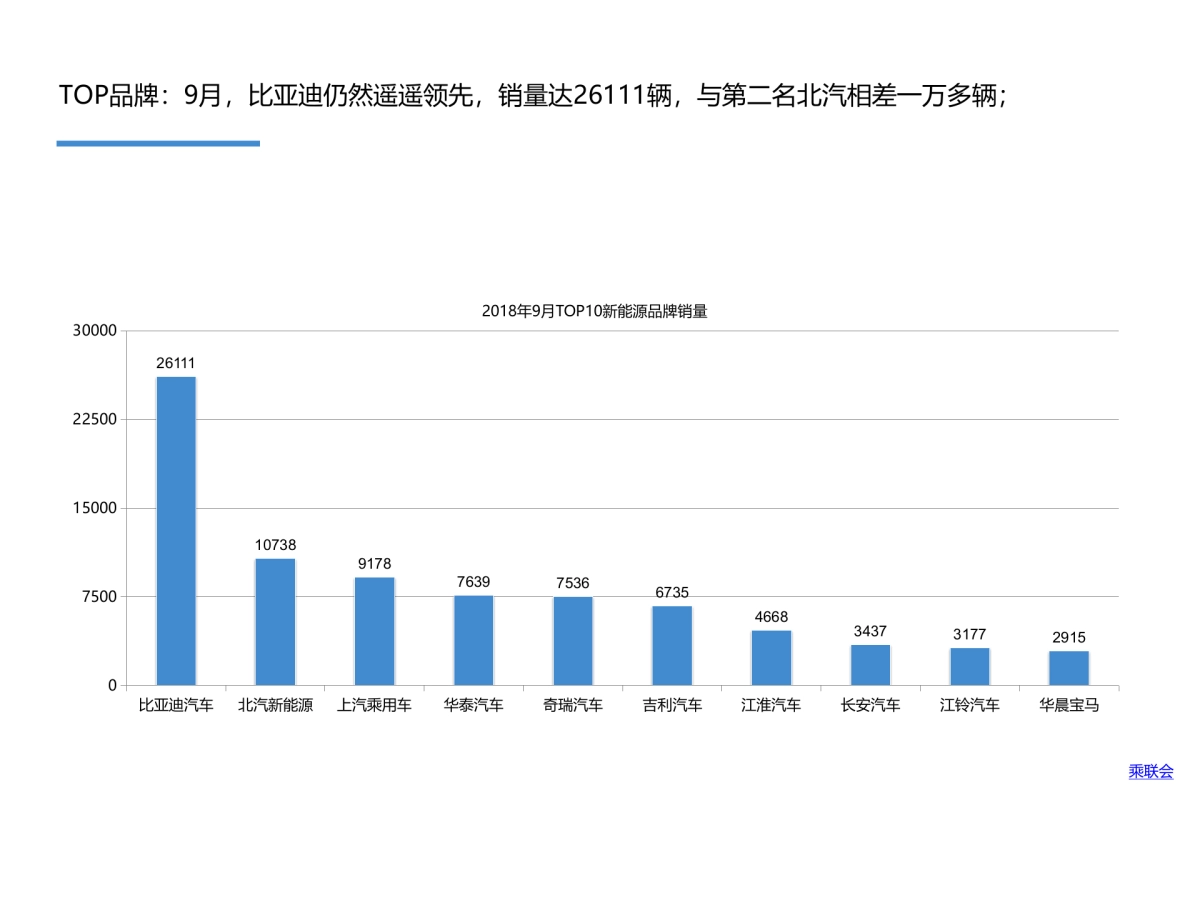 9月_ 欧拉竞品报告_第6页
