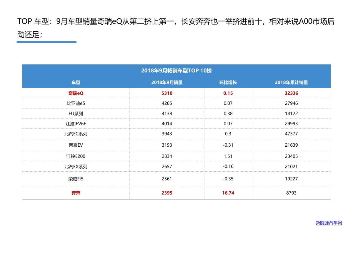9月_ 欧拉竞品报告_第7页