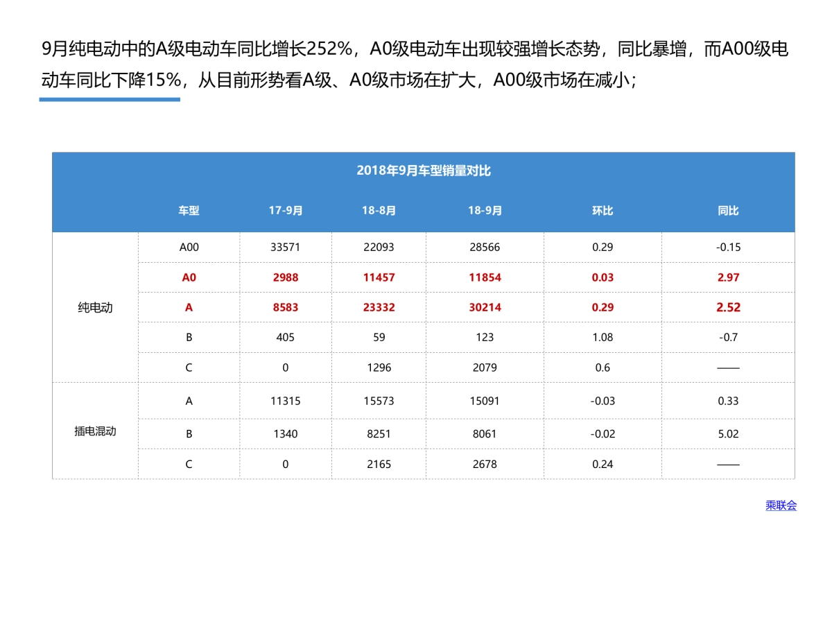 9月_ 欧拉竞品报告_第8页