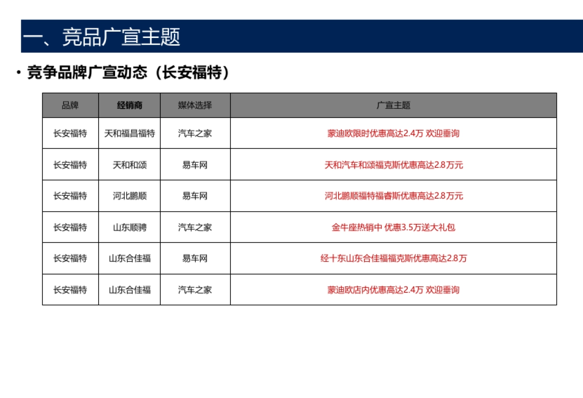 2018年8月第5周竞品营销活动跟踪   _第6页