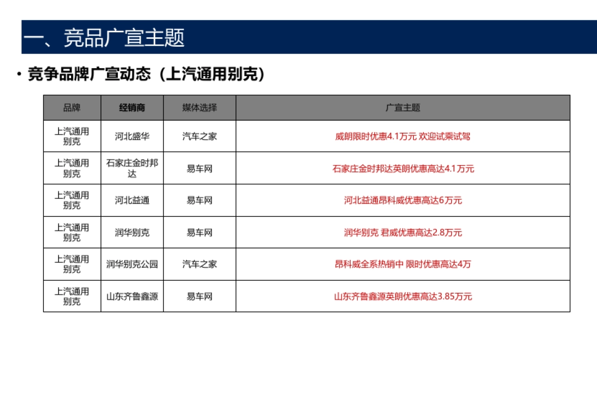 2018年8月第5周竞品营销活动跟踪   _第7页