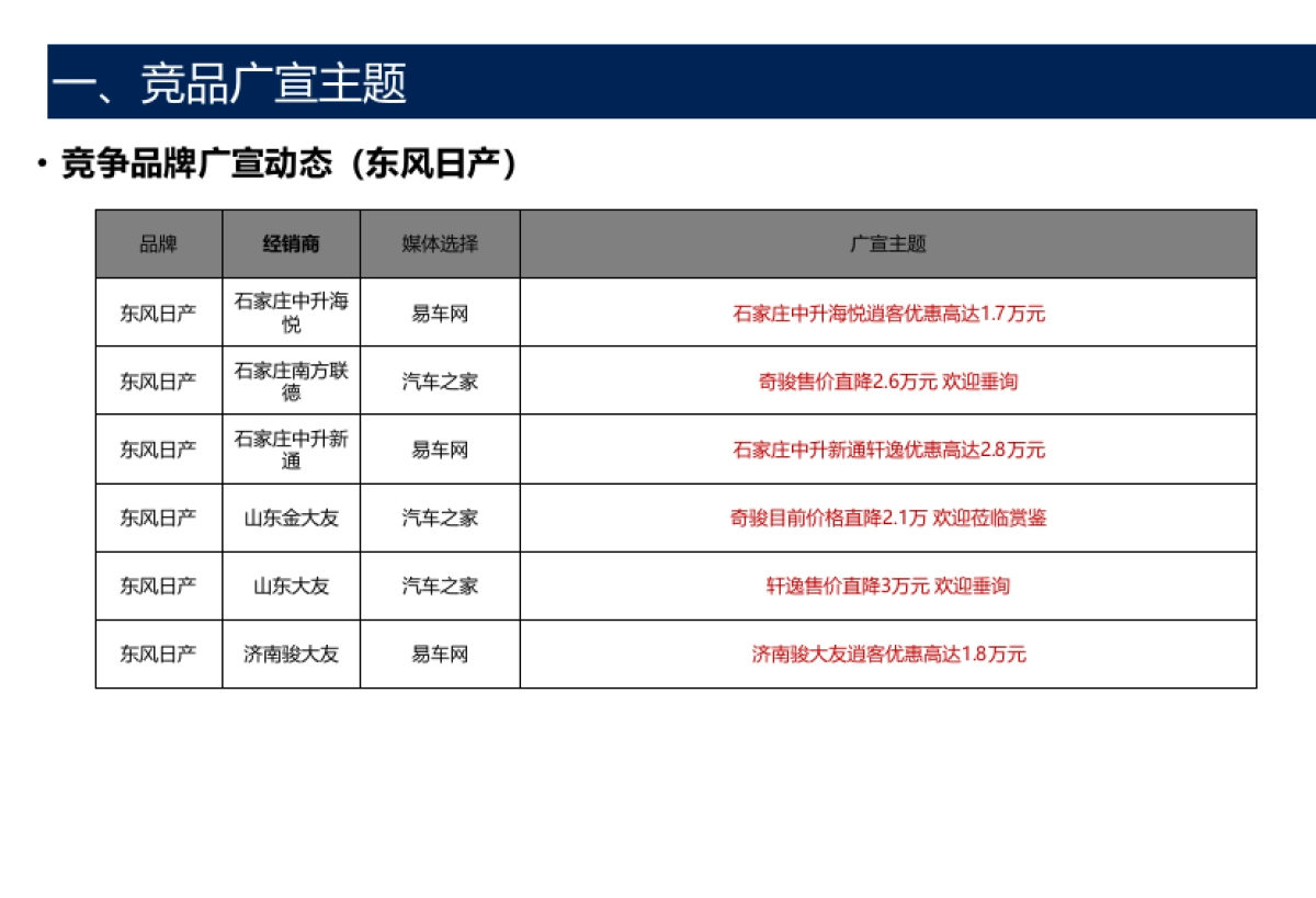 2018年8月第5周竞品营销活动跟踪   _第8页