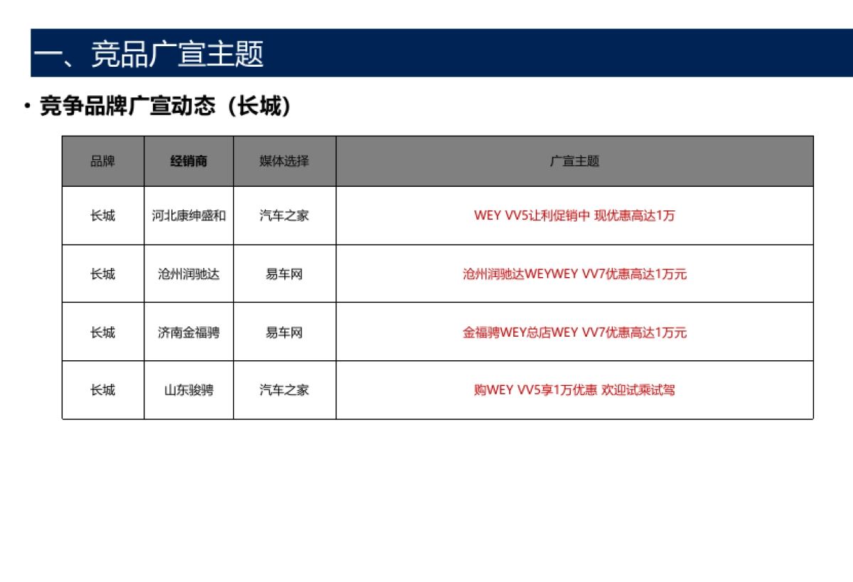 2018年8月第5周竞品营销活动跟踪   _第9页