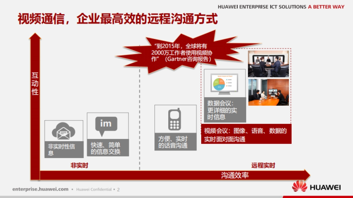 2022华为视讯产品交流及竞品分析_第3页
