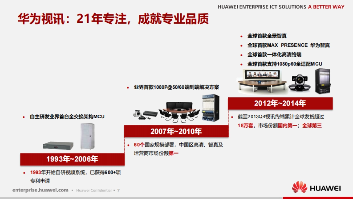 2022华为视讯产品交流及竞品分析_第8页