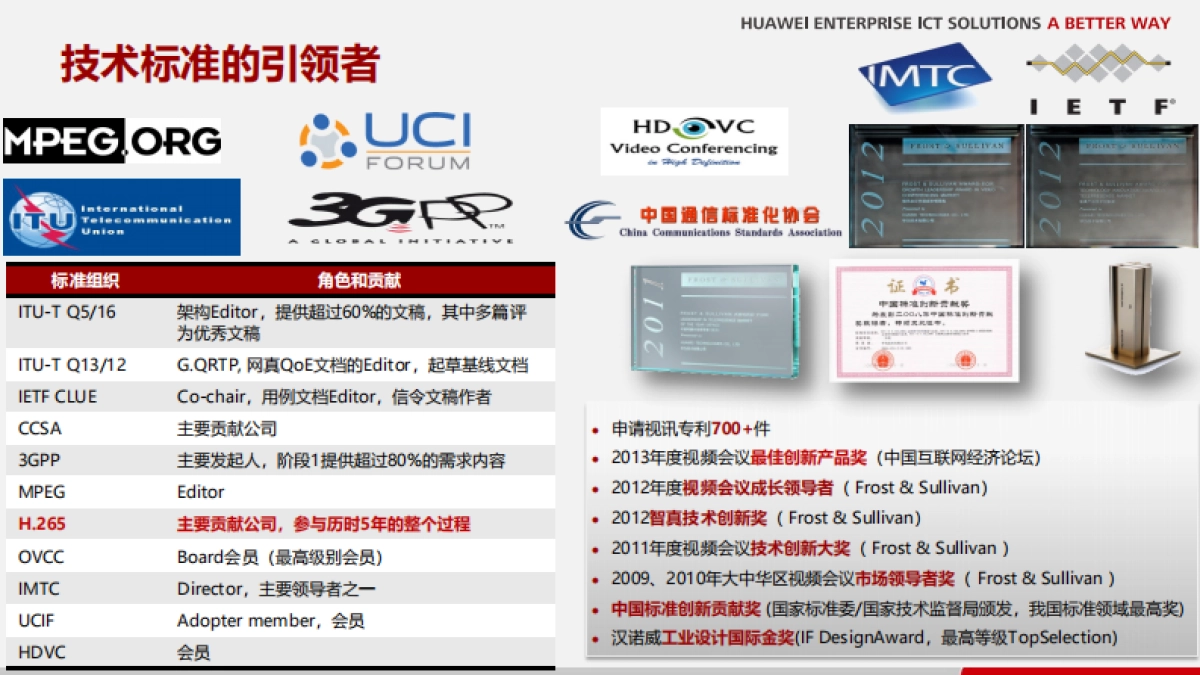 2022华为视讯产品交流及竞品分析_第9页