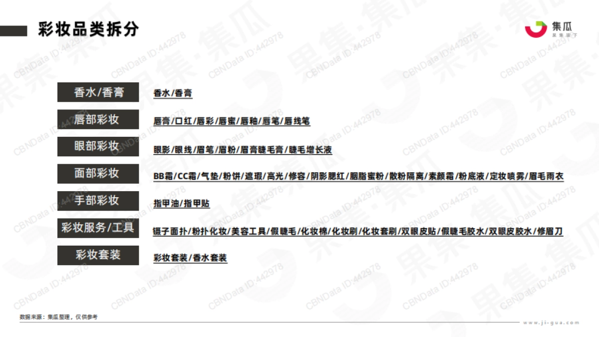 2022年高端彩妆社媒电商竞品分析报告-集瓜数据-25页_第5页