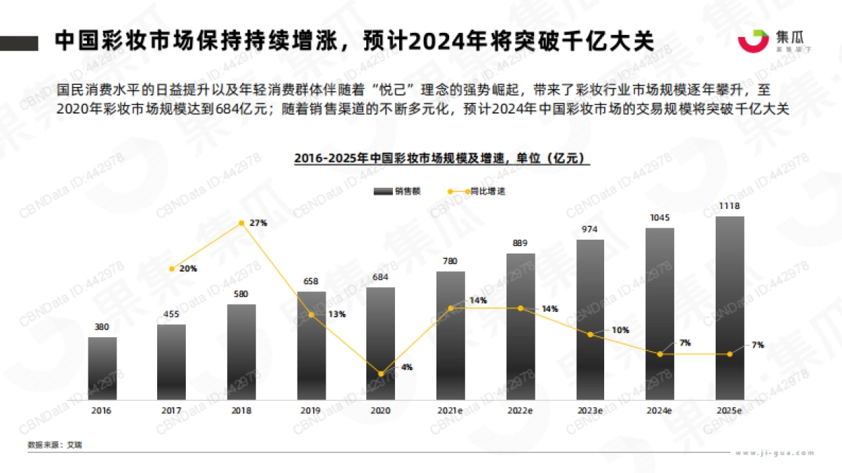 2022年高端彩妆社媒电商竞品分析报告-集瓜数据-25页_第6页