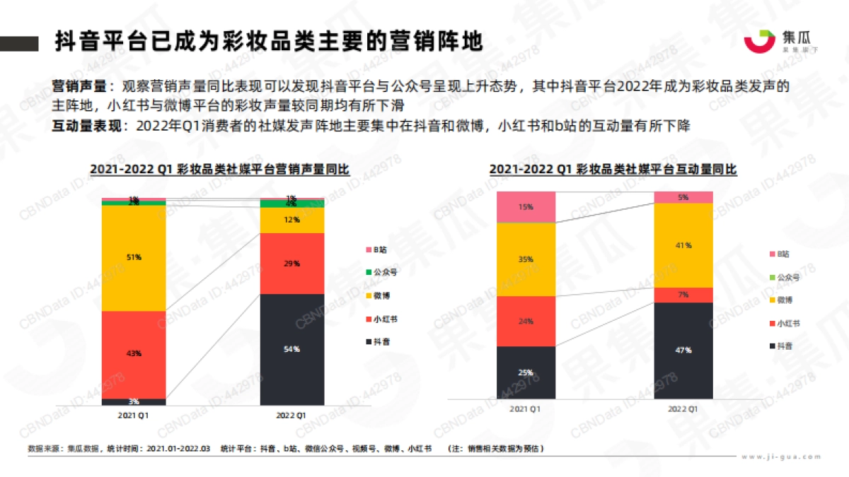 2022年高端彩妆社媒电商竞品分析报告-集瓜数据-25页_第8页