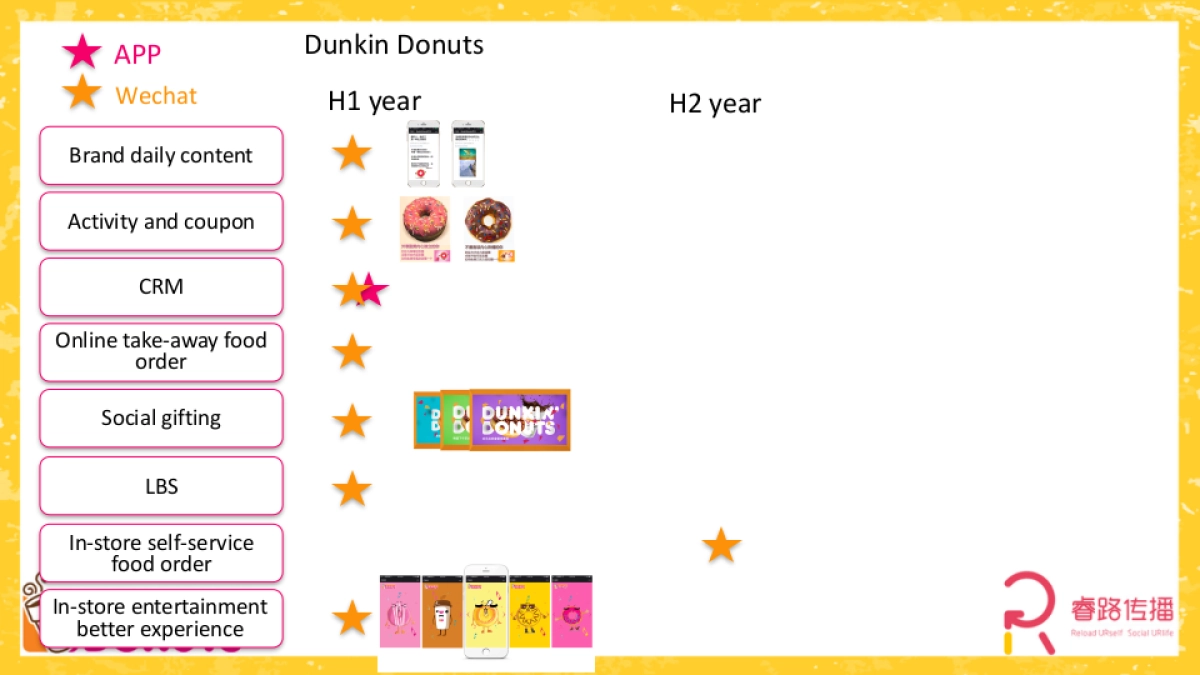 Dunkin Donuts 竞品分析_Reload   _第10页