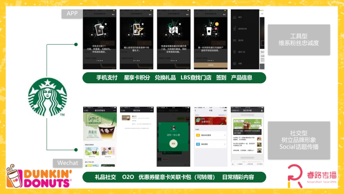 Dunkin Donuts 竞品分析_Reload   _第2页