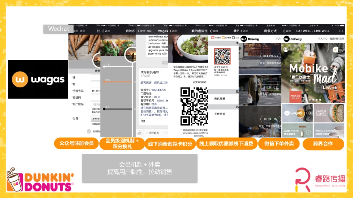 Dunkin Donuts 竞品分析_Reload   _第3页