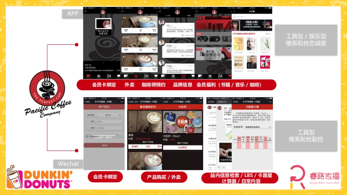 Dunkin Donuts 竞品分析_Reload   _第5页