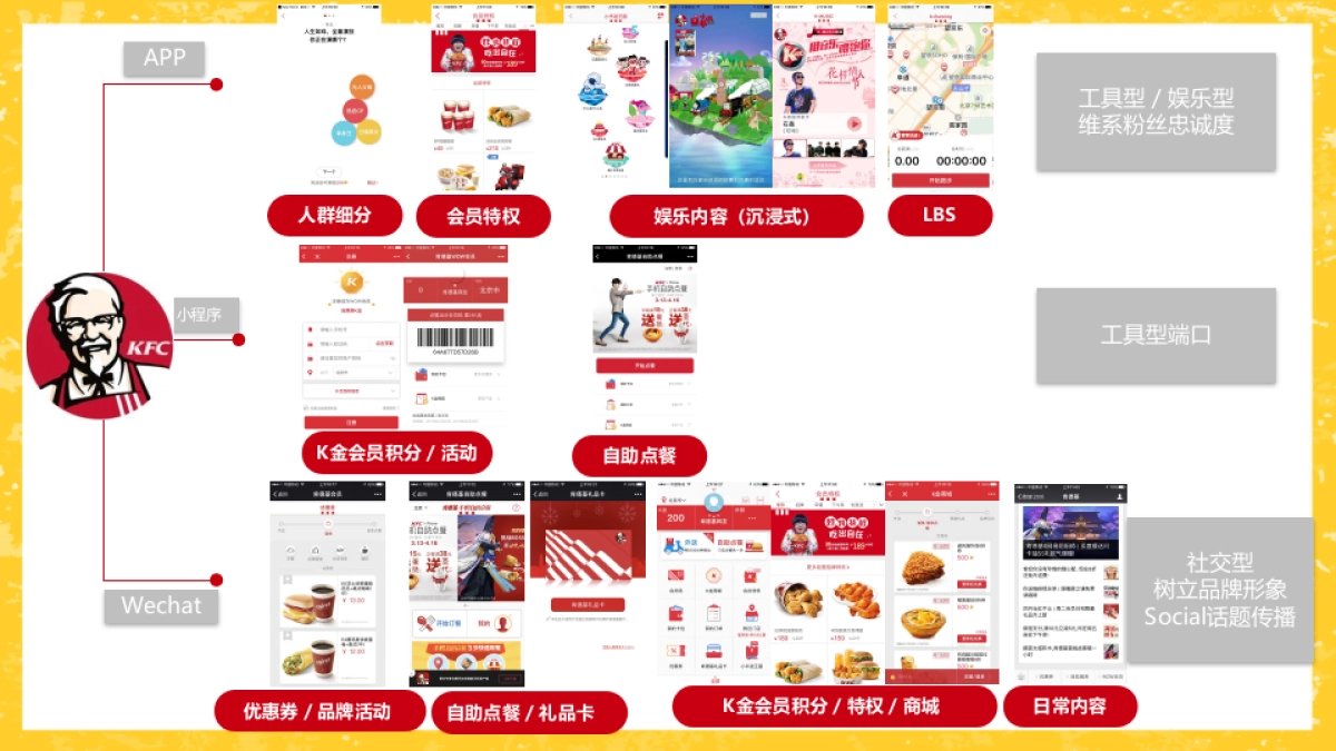 Dunkin Donuts 竞品分析_Reload   _第7页