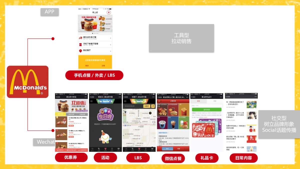 Dunkin Donuts 竞品分析_Reload   _第8页