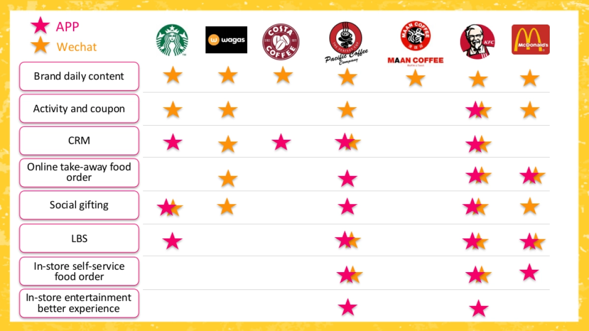 Dunkin Donuts 竞品分析_Reload   _第9页