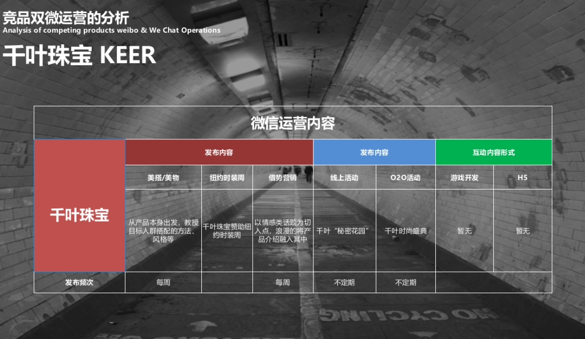 Final I Do竞品双微运营的分析_第5页