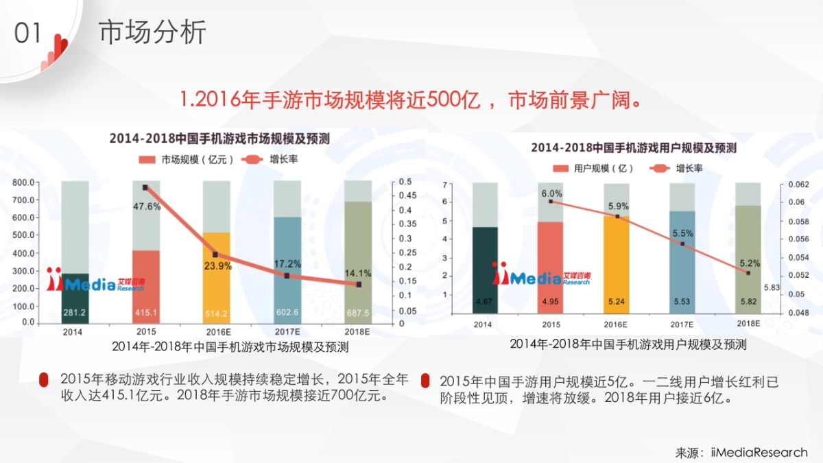 MMO手游竞品分析_第4页